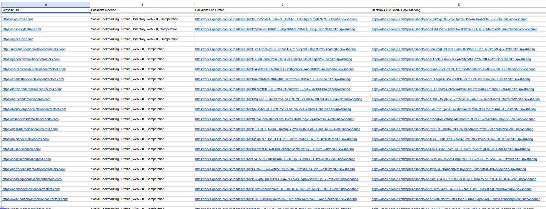 Created Nearly 50000 above backlinks for a great number of website